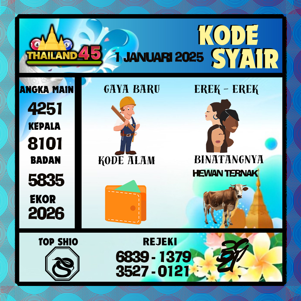 Kode Syair Thailand Pools - Januari  Pools