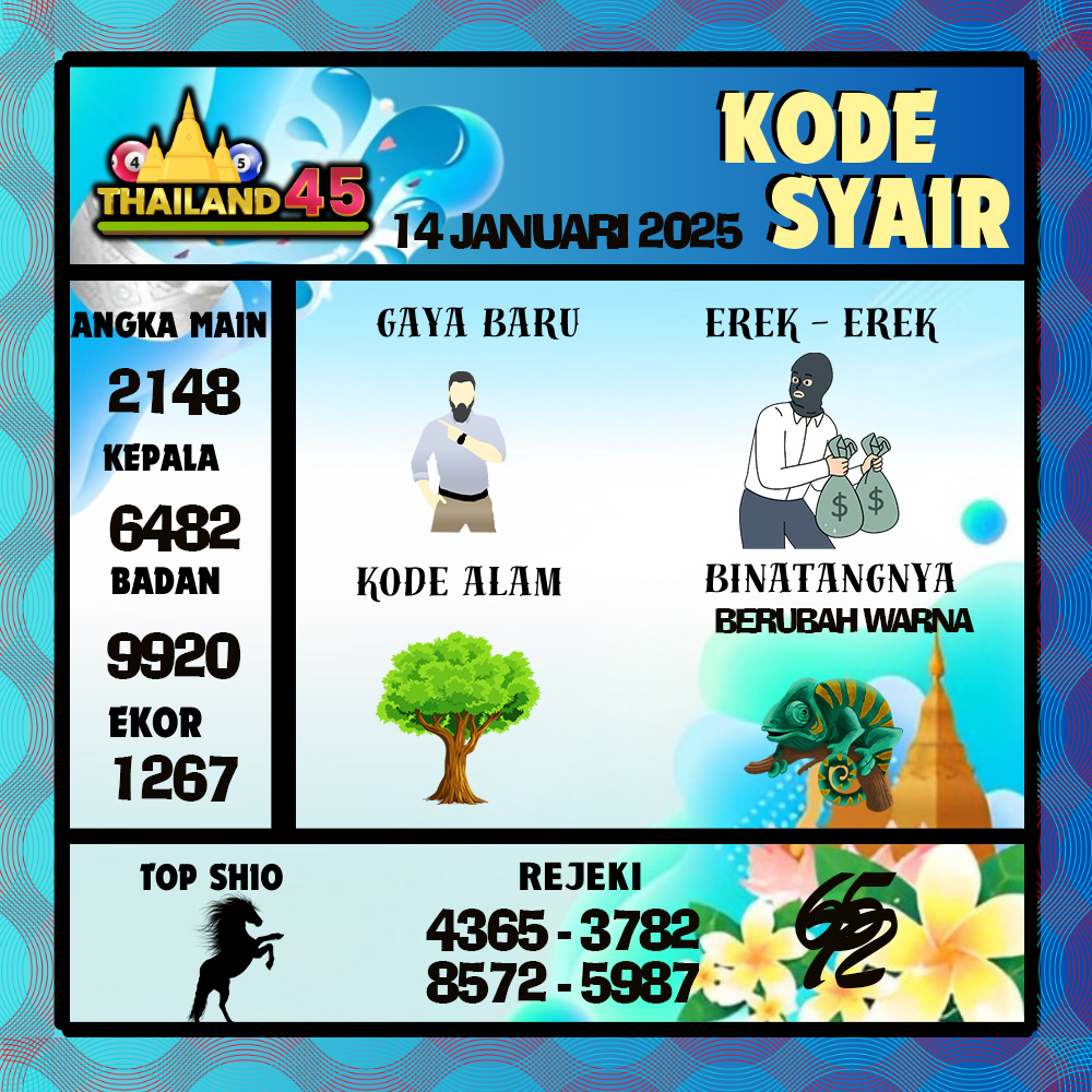 Kode Syair Thailand Pools - Januari  Pools
