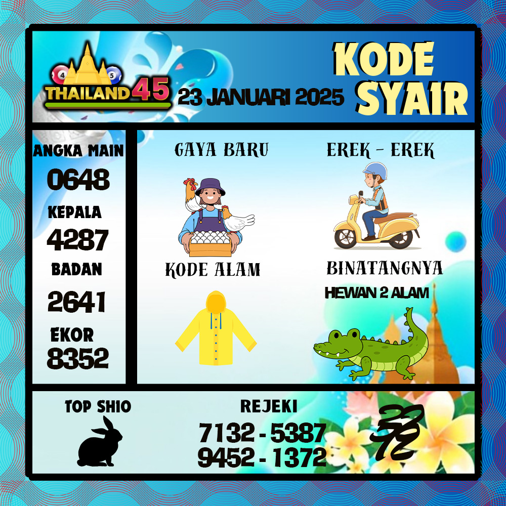 Kode Syair Thailand Pools - Januari  Pools
