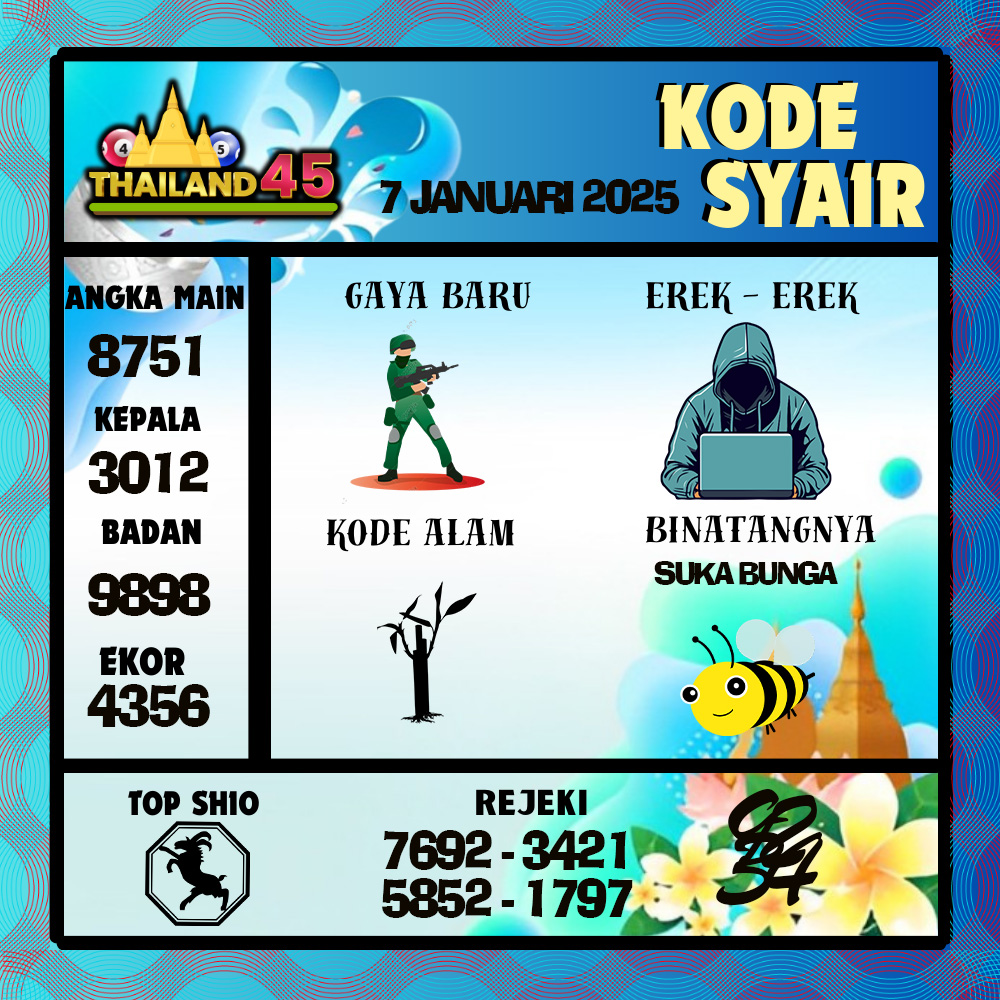 Kode Syair Thailand Pools - Januari  Pools
