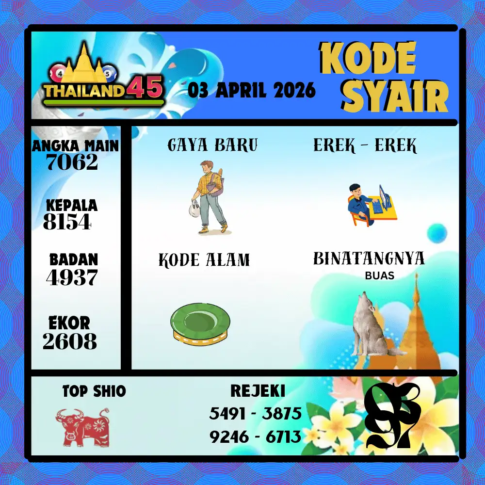 Kode Syair Thailand45  Pools - April 2026
